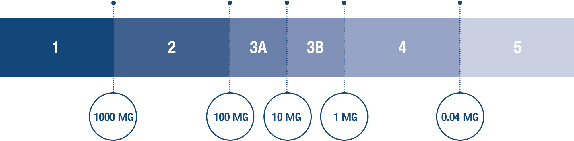 MEDICHEM OEL CATEGORIZATION SYSTEMS