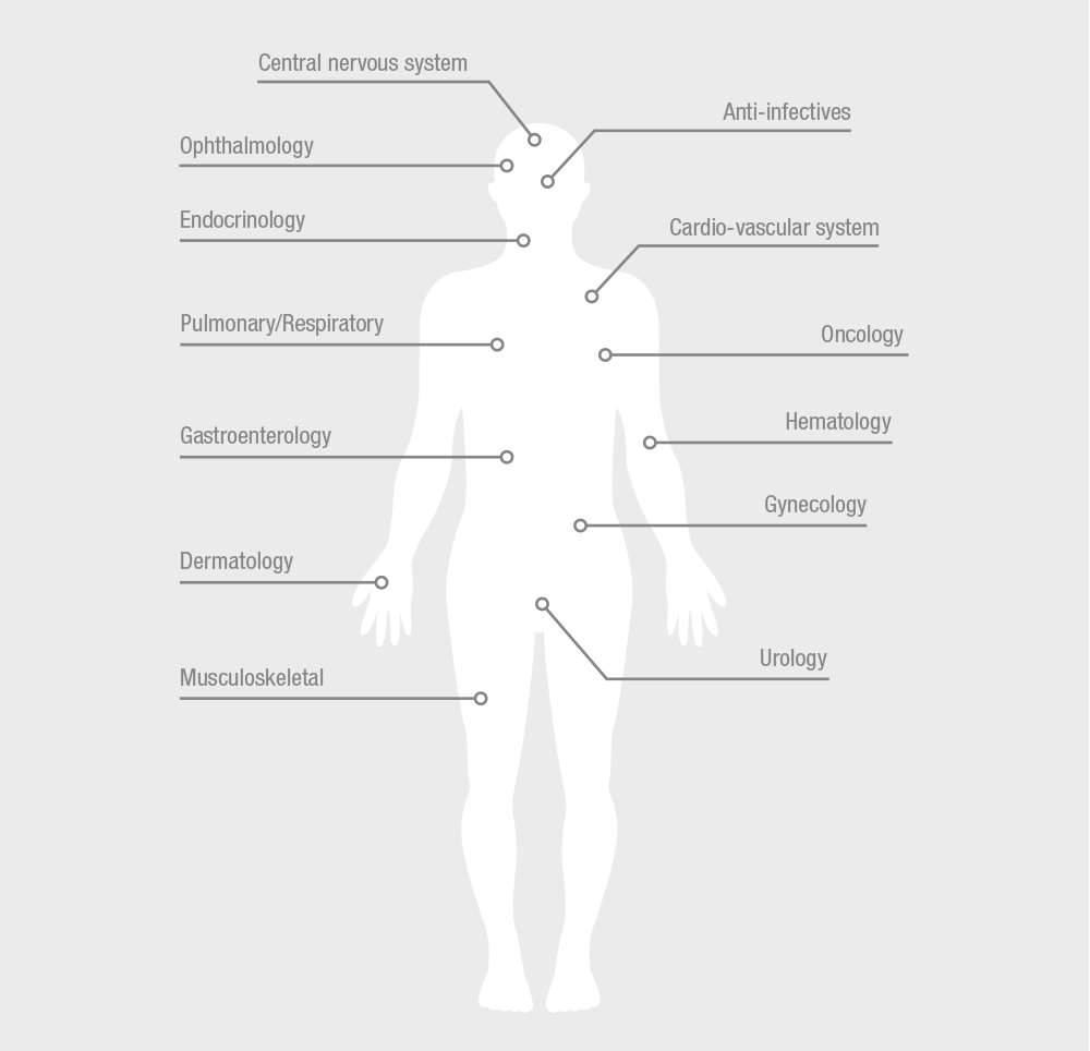 FDF product list portfolio | Medichem FDF product list | Medichem