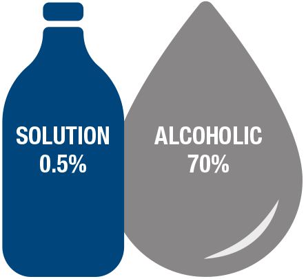 Pharma portfolio avalible of Solution 0,5% and Alcoholic 70% | Medichem Solution 0,5% and Alcoholic 70% | Medichem