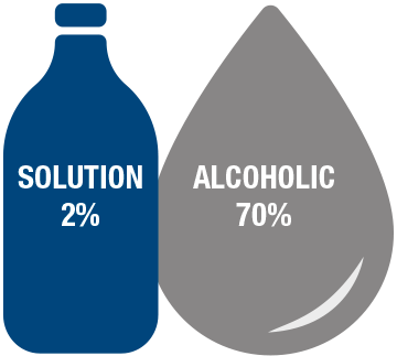 Pharma portfolio avalible of Solution 2% and Alcoholic 70% | Medichem Solution 2% and Alcoholic 70% | Medichem