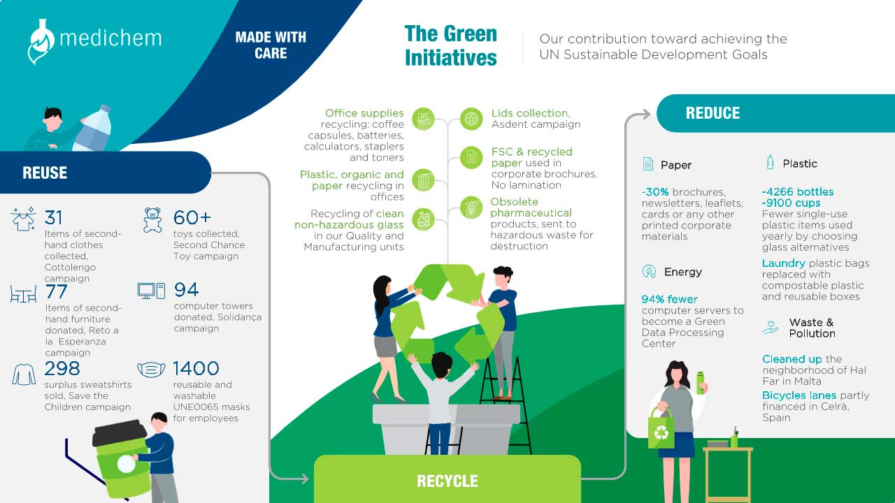 The Green Initiatives