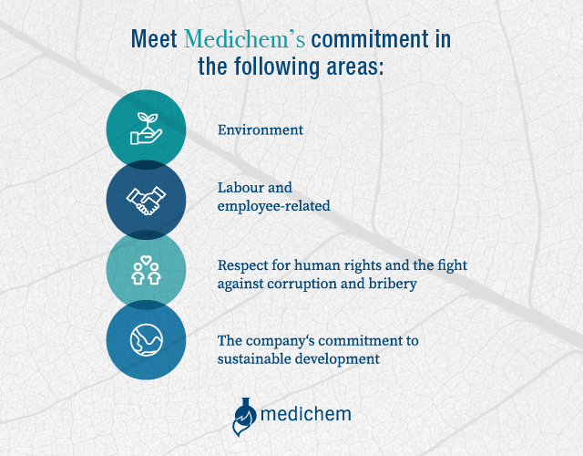 Medichem commits to sustainability and transparency: EINF report