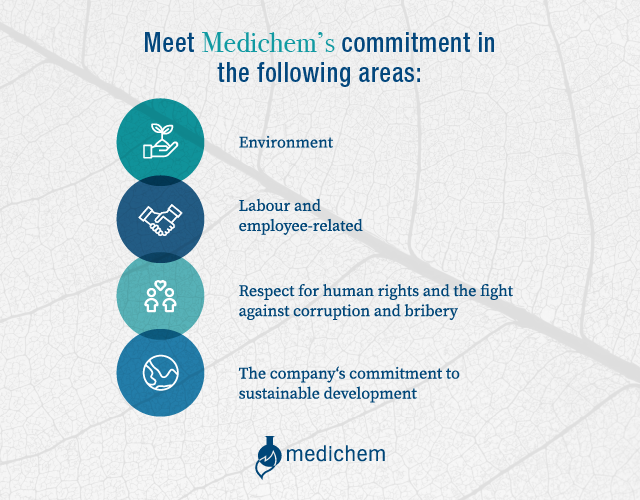 MEDICHEM STRENGTHENS ITS COMMITMENT TO SUSTAINABILITY AND TRANSPARENCY: EINF REPORT