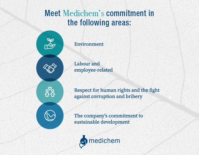 Medichem commits to sustainability and transparency: EINF report